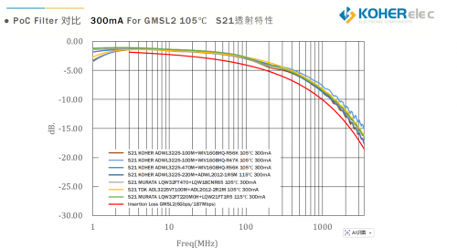 һ��ͬ���߸㶨�ź��빩������������ͷ�� PoC ���أ�KOHER�����յ�